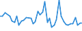 KN 94032091 /Exporte /Einheit = Preise (Euro/Tonne) /Partnerland: Rumaenien /Meldeland: Europäische Union /94032091:Metallbetten (Ausg. fr Zivile Luftfahrzeuge der Unterpos. 9403.20.10 Sowie Betten mit Mechanischen Vorrichtungen fr Krankenanstalten)