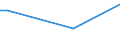 KN 94032091 /Exporte /Einheit = Preise (Euro/Tonne) /Partnerland: Niger /Meldeland: Europäische Union /94032091:Metallbetten (Ausg. fr Zivile Luftfahrzeuge der Unterpos. 9403.20.10 Sowie Betten mit Mechanischen Vorrichtungen fr Krankenanstalten)