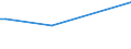 KN 94032091 /Exporte /Einheit = Preise (Euro/Tonne) /Partnerland: Tschad /Meldeland: Europäische Union /94032091:Metallbetten (Ausg. fr Zivile Luftfahrzeuge der Unterpos. 9403.20.10 Sowie Betten mit Mechanischen Vorrichtungen fr Krankenanstalten)