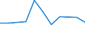 KN 94032091 /Exporte /Einheit = Preise (Euro/Tonne) /Partnerland: Aethiopien /Meldeland: Europäische Union /94032091:Metallbetten (Ausg. fr Zivile Luftfahrzeuge der Unterpos. 9403.20.10 Sowie Betten mit Mechanischen Vorrichtungen fr Krankenanstalten)