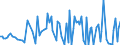 CN 94037010 /Exports /Unit = Prices (Euro/ton) /Partner: France /Reporter: European Union /94037010:Furniture of Plastic, for Civil Aircraft (Excl. Medical, Dental, Surgical or Veterinary, and Seats)