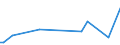 KN 94037010 /Exporte /Einheit = Preise (Euro/Tonne) /Partnerland: Rumaenien /Meldeland: Europäische Union /94037010:Kunststoffm”bel fr Zivile Luftfahrzeuge (Ausg. fr die Human-, Zahn-, Tiermedizin Oder Chirurgie Sowie Sitzm”bel)