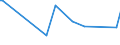 CN 94037010 /Exports /Unit = Prices (Euro/ton) /Partner: Ukraine /Reporter: European Union /94037010:Furniture of Plastic, for Civil Aircraft (Excl. Medical, Dental, Surgical or Veterinary, and Seats)