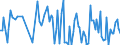 CN 94037010 /Exports /Unit = Prices (Euro/ton) /Partner: Usa /Reporter: European Union /94037010:Furniture of Plastic, for Civil Aircraft (Excl. Medical, Dental, Surgical or Veterinary, and Seats)