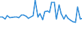 CN 94037090 /Exports /Unit = Prices (Euro/ton) /Partner: Italy /Reporter: European Union /94037090:Furniture of Plastic (Excl. for Civil Aircraft, Medical, Dental, Surgical or Veterinary, and Seats)