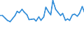 CN 94037090 /Exports /Unit = Prices (Euro/ton) /Partner: United Kingdom /Reporter: European Union /94037090:Furniture of Plastic (Excl. for Civil Aircraft, Medical, Dental, Surgical or Veterinary, and Seats)