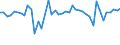 CN 94037090 /Exports /Unit = Prices (Euro/ton) /Partner: Spain /Reporter: European Union /94037090:Furniture of Plastic (Excl. for Civil Aircraft, Medical, Dental, Surgical or Veterinary, and Seats)