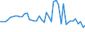 CN 94037090 /Exports /Unit = Prices (Euro/ton) /Partner: Belgium /Reporter: European Union /94037090:Furniture of Plastic (Excl. for Civil Aircraft, Medical, Dental, Surgical or Veterinary, and Seats)