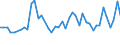 CN 94037090 /Exports /Unit = Prices (Euro/ton) /Partner: Finland /Reporter: European Union /94037090:Furniture of Plastic (Excl. for Civil Aircraft, Medical, Dental, Surgical or Veterinary, and Seats)