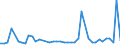 CN 94037090 /Exports /Unit = Prices (Euro/ton) /Partner: Albania /Reporter: European Union /94037090:Furniture of Plastic (Excl. for Civil Aircraft, Medical, Dental, Surgical or Veterinary, and Seats)