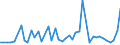 CN 94037090 /Exports /Unit = Prices (Euro/ton) /Partner: Morocco /Reporter: European Union /94037090:Furniture of Plastic (Excl. for Civil Aircraft, Medical, Dental, Surgical or Veterinary, and Seats)