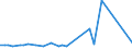 CN 94037090 /Exports /Unit = Prices (Euro/ton) /Partner: Guinea /Reporter: European Union /94037090:Furniture of Plastic (Excl. for Civil Aircraft, Medical, Dental, Surgical or Veterinary, and Seats)