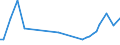 KN 94038000 /Exporte /Einheit = Preise (Euro/Tonne) /Partnerland: Sudan /Meldeland: Europäische Union /94038000:M”bel aus Stuhlrohr, Korbweide [flechtweide], Bambus Oder aus Žhnl. Oder Anderen Stoffen (Ausg. Metall, Holz und Kunststoffe)