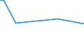 KN 94038000 /Exporte /Einheit = Preise (Euro/Tonne) /Partnerland: Burundi /Meldeland: Europäische Union /94038000:M”bel aus Stuhlrohr, Korbweide [flechtweide], Bambus Oder aus Žhnl. Oder Anderen Stoffen (Ausg. Metall, Holz und Kunststoffe)