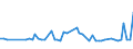 KN 94051010 /Exporte /Einheit = Preise (Euro/Tonne) /Partnerland: Finnland /Meldeland: Europäische Union /94051010:Deckenleuchten und Wandleuchten, Elektrisch, aus Unedlen Metallen Oder aus Kunststoffen, fr Zivile Luftfahrzeuge