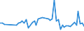 KN 94051010 /Exporte /Einheit = Preise (Euro/Tonne) /Partnerland: Oesterreich /Meldeland: Europäische Union /94051010:Deckenleuchten und Wandleuchten, Elektrisch, aus Unedlen Metallen Oder aus Kunststoffen, fr Zivile Luftfahrzeuge