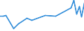 KN 94051010 /Exporte /Einheit = Preise (Euro/Tonne) /Partnerland: Estland /Meldeland: Europäische Union /94051010:Deckenleuchten und Wandleuchten, Elektrisch, aus Unedlen Metallen Oder aus Kunststoffen, fr Zivile Luftfahrzeuge