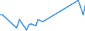 KN 94051010 /Exporte /Einheit = Preise (Euro/Tonne) /Partnerland: Lettland /Meldeland: Europäische Union /94051010:Deckenleuchten und Wandleuchten, Elektrisch, aus Unedlen Metallen Oder aus Kunststoffen, fr Zivile Luftfahrzeuge