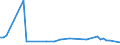 KN 94051010 /Exporte /Einheit = Preise (Euro/Tonne) /Partnerland: Litauen /Meldeland: Europäische Union /94051010:Deckenleuchten und Wandleuchten, Elektrisch, aus Unedlen Metallen Oder aus Kunststoffen, fr Zivile Luftfahrzeuge