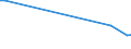 KN 94051010 /Exporte /Einheit = Preise (Euro/Tonne) /Partnerland: Albanien /Meldeland: Europäische Union /94051010:Deckenleuchten und Wandleuchten, Elektrisch, aus Unedlen Metallen Oder aus Kunststoffen, fr Zivile Luftfahrzeuge