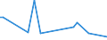 KN 94051010 /Exporte /Einheit = Preise (Euro/Tonne) /Partnerland: Kasachstan /Meldeland: Europäische Union /94051010:Deckenleuchten und Wandleuchten, Elektrisch, aus Unedlen Metallen Oder aus Kunststoffen, fr Zivile Luftfahrzeuge