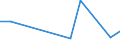 KN 94051010 /Exporte /Einheit = Preise (Euro/Tonne) /Partnerland: Bosn.-herzegowina /Meldeland: Europäische Union /94051010:Deckenleuchten und Wandleuchten, Elektrisch, aus Unedlen Metallen Oder aus Kunststoffen, fr Zivile Luftfahrzeuge