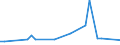 KN 94051010 /Exporte /Einheit = Preise (Euro/Tonne) /Partnerland: Marokko /Meldeland: Europäische Union /94051010:Deckenleuchten und Wandleuchten, Elektrisch, aus Unedlen Metallen Oder aus Kunststoffen, fr Zivile Luftfahrzeuge