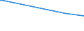 KN 94051010 /Exporte /Einheit = Preise (Euro/Tonne) /Partnerland: Algerien /Meldeland: Europäische Union /94051010:Deckenleuchten und Wandleuchten, Elektrisch, aus Unedlen Metallen Oder aus Kunststoffen, fr Zivile Luftfahrzeuge