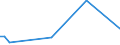 KN 94051010 /Exporte /Einheit = Preise (Euro/Tonne) /Partnerland: Libyen /Meldeland: Europäische Union /94051010:Deckenleuchten und Wandleuchten, Elektrisch, aus Unedlen Metallen Oder aus Kunststoffen, fr Zivile Luftfahrzeuge