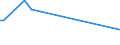 KN 94051010 /Exporte /Einheit = Preise (Euro/Tonne) /Partnerland: Mali /Meldeland: Europäische Union /94051010:Deckenleuchten und Wandleuchten, Elektrisch, aus Unedlen Metallen Oder aus Kunststoffen, fr Zivile Luftfahrzeuge