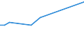 KN 94051010 /Exporte /Einheit = Preise (Euro/Tonne) /Partnerland: Ghana /Meldeland: Europäische Union /94051010:Deckenleuchten und Wandleuchten, Elektrisch, aus Unedlen Metallen Oder aus Kunststoffen, fr Zivile Luftfahrzeuge