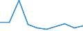 KN 94051010 /Exporte /Einheit = Preise (Euro/Tonne) /Partnerland: Kamerun /Meldeland: Europäische Union /94051010:Deckenleuchten und Wandleuchten, Elektrisch, aus Unedlen Metallen Oder aus Kunststoffen, fr Zivile Luftfahrzeuge