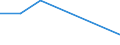 KN 94051010 /Exporte /Einheit = Preise (Euro/Tonne) /Partnerland: Dem. Rep. Kongo /Meldeland: Europäische Union /94051010:Deckenleuchten und Wandleuchten, Elektrisch, aus Unedlen Metallen Oder aus Kunststoffen, fr Zivile Luftfahrzeuge