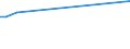 KN 94051010 /Exporte /Einheit = Preise (Euro/Tonne) /Partnerland: Tansania /Meldeland: Europäische Union /94051010:Deckenleuchten und Wandleuchten, Elektrisch, aus Unedlen Metallen Oder aus Kunststoffen, fr Zivile Luftfahrzeuge