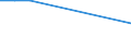 KN 94051010 /Exporte /Einheit = Preise (Euro/Tonne) /Partnerland: Mosambik /Meldeland: Europäische Union /94051010:Deckenleuchten und Wandleuchten, Elektrisch, aus Unedlen Metallen Oder aus Kunststoffen, fr Zivile Luftfahrzeuge