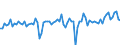 KN 94051028 /Exporte /Einheit = Preise (Euro/Tonne) /Partnerland: Schweden /Meldeland: Europäische Union /94051028:Deckenleuchten und Wandleuchten, Elektrisch, aus Kunststoffen, von der mit Entladungslampen Verwendeten Art