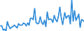 KN 94051028 /Exporte /Einheit = Preise (Euro/Tonne) /Partnerland: Estland /Meldeland: Europäische Union /94051028:Deckenleuchten und Wandleuchten, Elektrisch, aus Kunststoffen, von der mit Entladungslampen Verwendeten Art