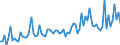 KN 94051028 /Exporte /Einheit = Preise (Euro/Tonne) /Partnerland: Lettland /Meldeland: Europäische Union /94051028:Deckenleuchten und Wandleuchten, Elektrisch, aus Kunststoffen, von der mit Entladungslampen Verwendeten Art