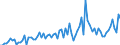 KN 94051028 /Exporte /Einheit = Preise (Euro/Tonne) /Partnerland: Litauen /Meldeland: Europäische Union /94051028:Deckenleuchten und Wandleuchten, Elektrisch, aus Kunststoffen, von der mit Entladungslampen Verwendeten Art