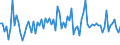 KN 94051028 /Exporte /Einheit = Preise (Euro/Tonne) /Partnerland: Polen /Meldeland: Europäische Union /94051028:Deckenleuchten und Wandleuchten, Elektrisch, aus Kunststoffen, von der mit Entladungslampen Verwendeten Art