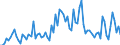 KN 94051028 /Exporte /Einheit = Preise (Euro/Tonne) /Partnerland: Ukraine /Meldeland: Europäische Union /94051028:Deckenleuchten und Wandleuchten, Elektrisch, aus Kunststoffen, von der mit Entladungslampen Verwendeten Art