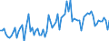 KN 94051028 /Exporte /Einheit = Preise (Euro/Tonne) /Partnerland: Russland /Meldeland: Europäische Union /94051028:Deckenleuchten und Wandleuchten, Elektrisch, aus Kunststoffen, von der mit Entladungslampen Verwendeten Art