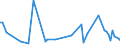 KN 94051028 /Exporte /Einheit = Preise (Euro/Tonne) /Partnerland: Georgien /Meldeland: Europäische Union /94051028:Deckenleuchten und Wandleuchten, Elektrisch, aus Kunststoffen, von der mit Entladungslampen Verwendeten Art