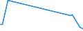 KN 94051028 /Exporte /Einheit = Preise (Euro/Tonne) /Partnerland: Usbekistan /Meldeland: Europäische Union /94051028:Deckenleuchten und Wandleuchten, Elektrisch, aus Kunststoffen, von der mit Entladungslampen Verwendeten Art