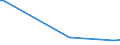 KN 94051028 /Exporte /Einheit = Preise (Euro/Tonne) /Partnerland: Mauretanien /Meldeland: Europäische Union /94051028:Deckenleuchten und Wandleuchten, Elektrisch, aus Kunststoffen, von der mit Entladungslampen Verwendeten Art