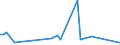 KN 94051028 /Exporte /Einheit = Preise (Euro/Tonne) /Partnerland: Mali /Meldeland: Europäische Union /94051028:Deckenleuchten und Wandleuchten, Elektrisch, aus Kunststoffen, von der mit Entladungslampen Verwendeten Art