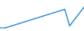 KN 94051028 /Exporte /Einheit = Preise (Euro/Tonne) /Partnerland: Niger /Meldeland: Europäische Union /94051028:Deckenleuchten und Wandleuchten, Elektrisch, aus Kunststoffen, von der mit Entladungslampen Verwendeten Art