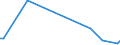 KN 94051028 /Exporte /Einheit = Preise (Euro/Tonne) /Partnerland: Tschad /Meldeland: Europäische Union /94051028:Deckenleuchten und Wandleuchten, Elektrisch, aus Kunststoffen, von der mit Entladungslampen Verwendeten Art