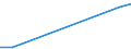 KN 94051028 /Exporte /Einheit = Preise (Euro/Tonne) /Partnerland: Sierra Leone /Meldeland: Europäische Union /94051028:Deckenleuchten und Wandleuchten, Elektrisch, aus Kunststoffen, von der mit Entladungslampen Verwendeten Art