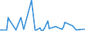 KN 94051028 /Exporte /Einheit = Preise (Euro/Tonne) /Partnerland: Ghana /Meldeland: Europäische Union /94051028:Deckenleuchten und Wandleuchten, Elektrisch, aus Kunststoffen, von der mit Entladungslampen Verwendeten Art